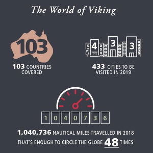 Fun Facts About Viking