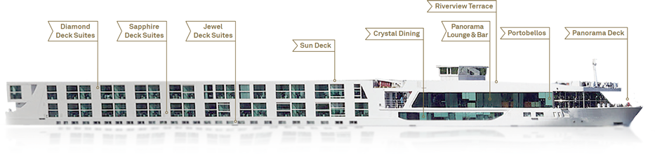 Ship Profile