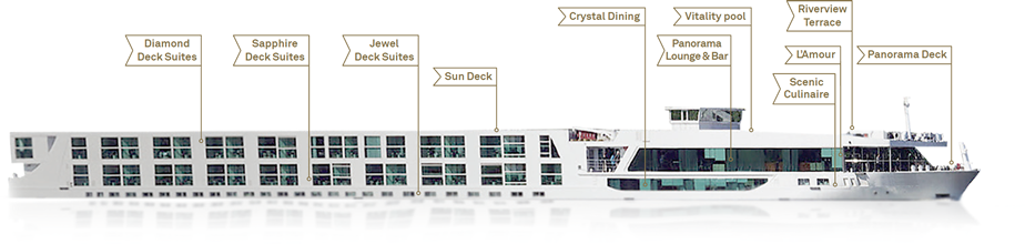 Ship Profile