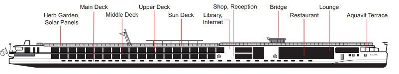 Ship Profile