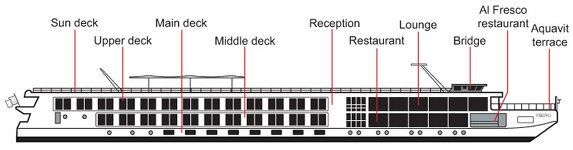 Ship Profile