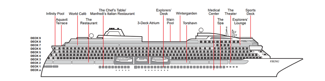 Ship Profile