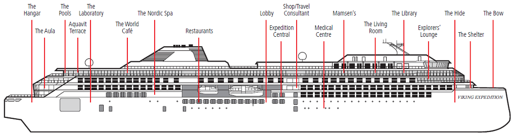 Ship Profile